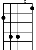 8,10,10,0,7